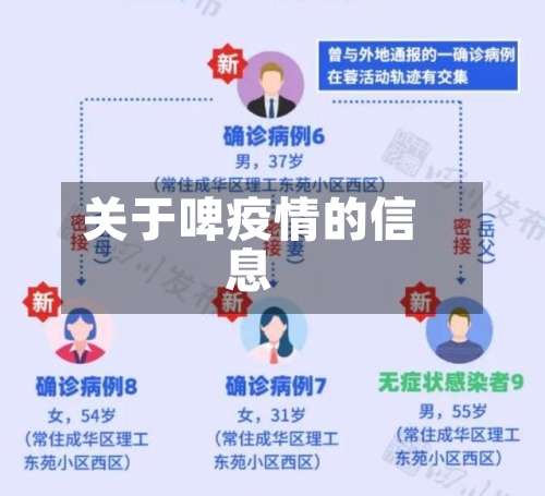 关于啤疫情的信息-第2张图片