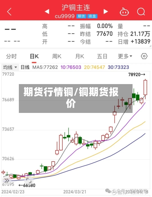 期货行情铜/铜期货报价-第1张图片