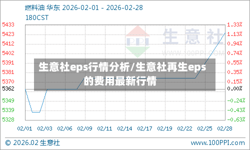 生意社eps行情分析/生意社再生eps的费用最新行情-第1张图片