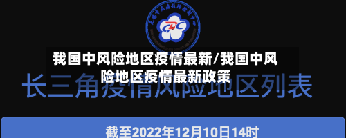 我国中风险地区疫情最新/我国中风险地区疫情最新政策-第3张图片