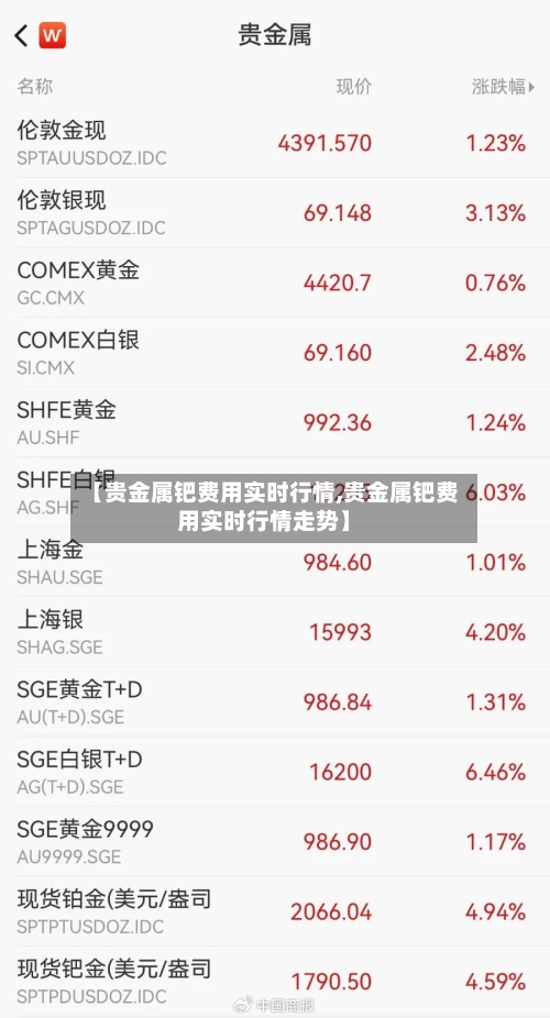 【贵金属钯费用实时行情,贵金属钯费用实时行情走势】-第3张图片