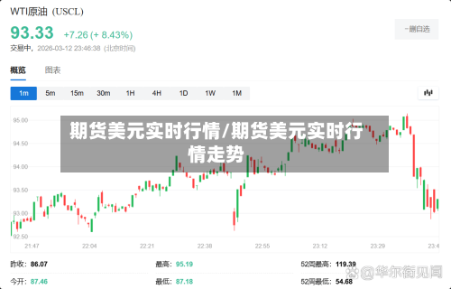 期货美元实时行情/期货美元实时行情走势-第3张图片