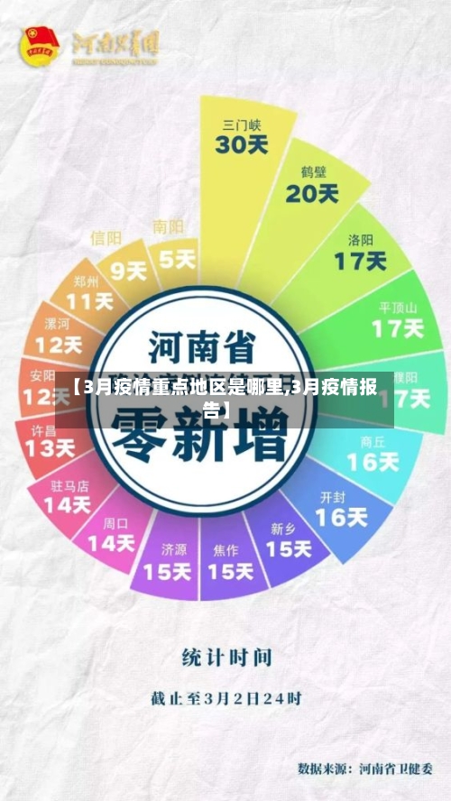 【3月疫情重点地区是哪里,3月疫情报告】-第1张图片