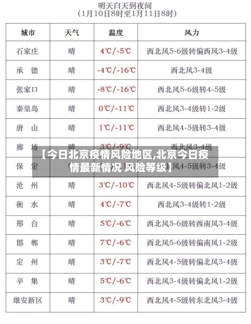 【今日北京疫情风险地区,北京今日疫情最新情况 风险等级】-第2张图片
