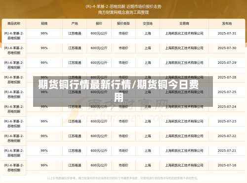 期货铜行情最新行情/期货铜今日费用-第1张图片