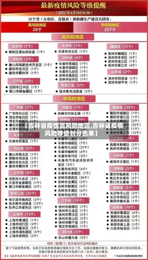 【吉林省疫情高风险地区,吉林省疫情风险等级划分名单】-第1张图片