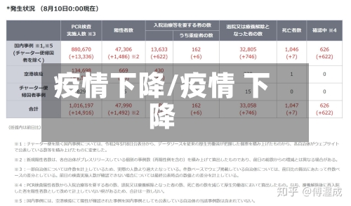疫情下降/疫情 下降-第2张图片