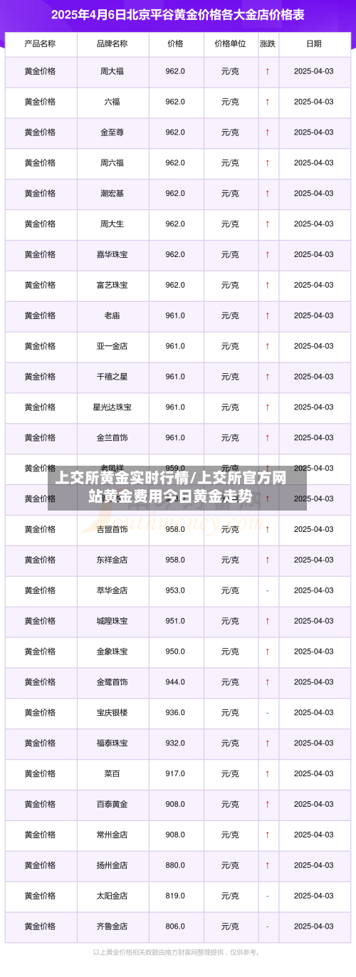 上交所黄金实时行情/上交所官方网站黄金费用今日黄金走势-第1张图片