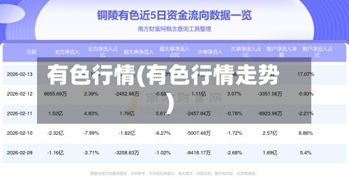 有色行情(有色行情走势)-第1张图片