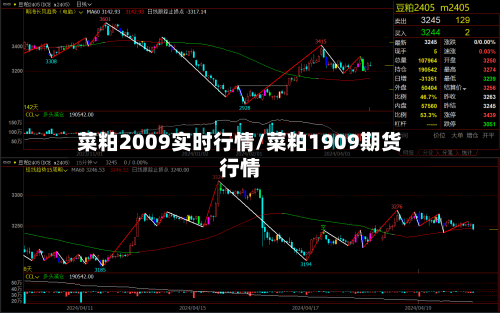 菜粕2009实时行情/菜粕1909期货行情-第1张图片
