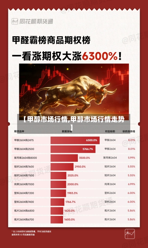 【甲醇市场行情,甲醇市场行情走势】-第1张图片