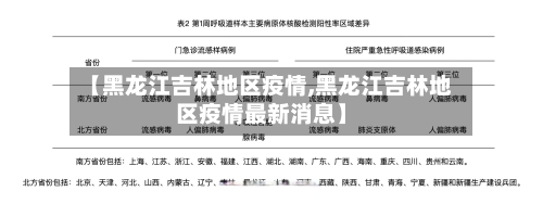 【黑龙江吉林地区疫情,黑龙江吉林地区疫情最新消息】-第3张图片