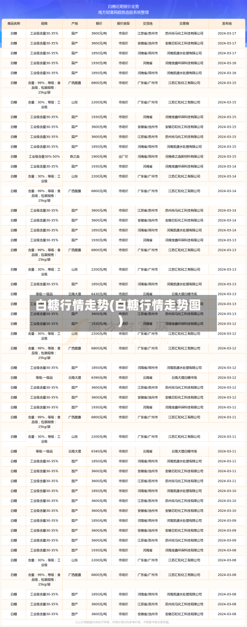 白糖行情走势(白糖行情走势图)-第2张图片