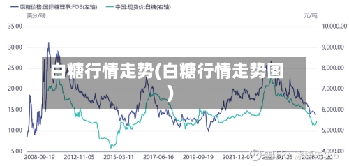 白糖行情走势(白糖行情走势图)-第1张图片