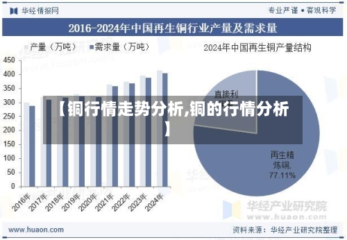 【铜行情走势分析,铜的行情分析】-第3张图片