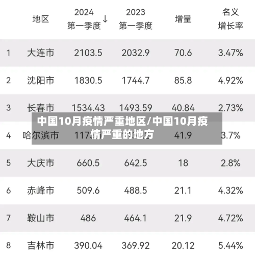 中国10月疫情严重地区/中国10月疫情严重的地方-第1张图片