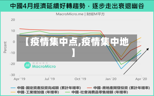 【疫情集中点,疫情集中地】-第1张图片