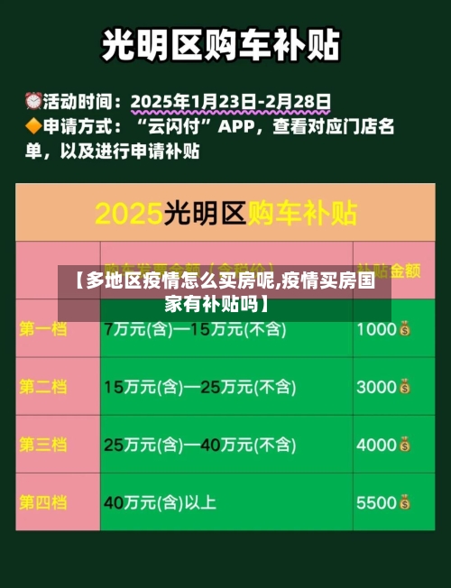 【多地区疫情怎么买房呢,疫情买房国家有补贴吗】-第3张图片