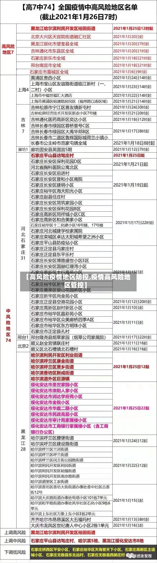【高风险疫情地区防控,疫情高风险地区管控】-第2张图片