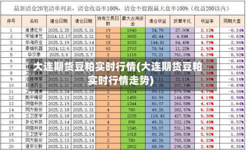 大连期货豆粕实时行情(大连期货豆粕实时行情走势)-第3张图片
