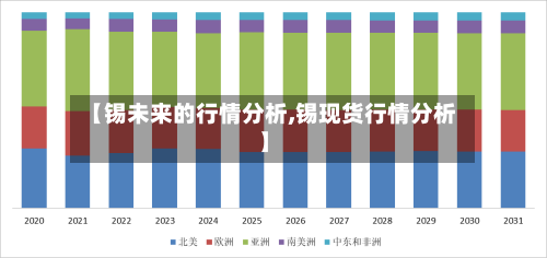 【锡未来的行情分析,锡现货行情分析】-第1张图片