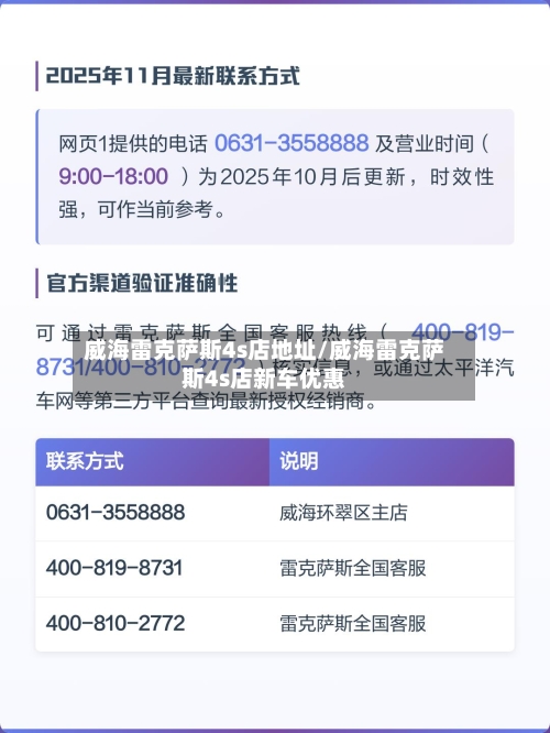 威海雷克萨斯4s店地址/威海雷克萨斯4s店新车优惠-第1张图片