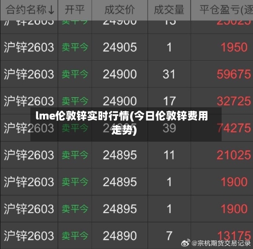 lme伦敦锌实时行情(今日伦敦锌费用走势)-第3张图片