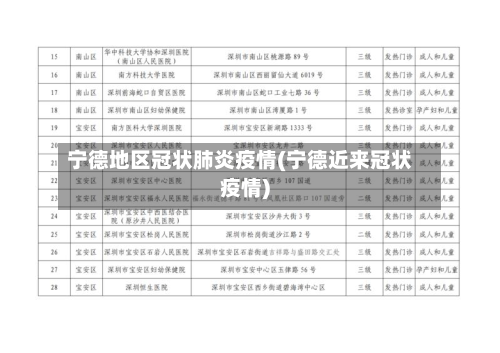 宁德地区冠状肺炎疫情(宁德近来冠状疫情)-第1张图片