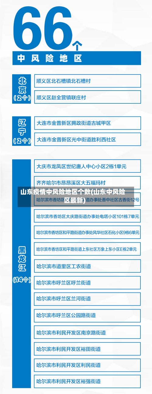山东疫情中风险地区个数(山东中风险区最新)-第2张图片