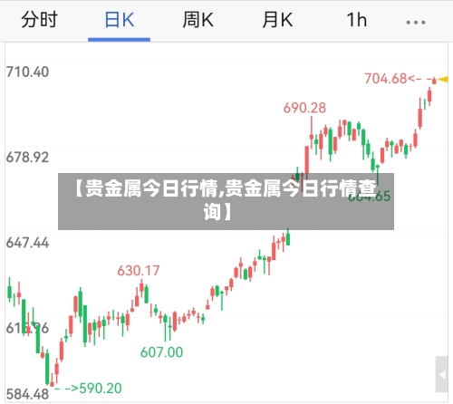 【贵金属今日行情,贵金属今日行情查询】-第2张图片