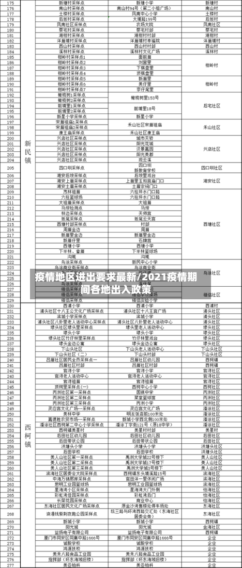 疫情地区进出要求最新/2021疫情期间各地出入政策-第1张图片