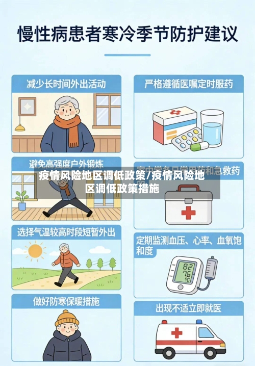 疫情风险地区调低政策/疫情风险地区调低政策措施-第1张图片