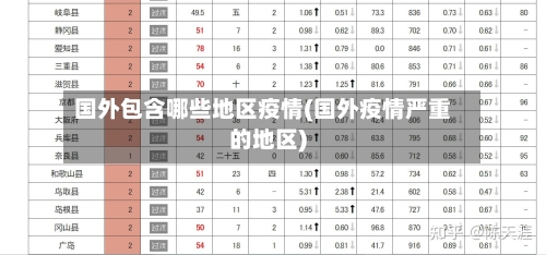 国外包含哪些地区疫情(国外疫情严重的地区)-第3张图片