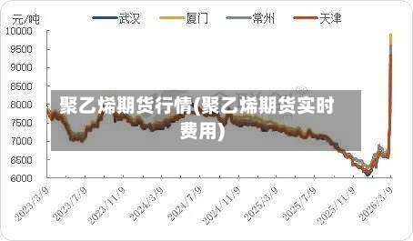 聚乙烯期货行情(聚乙烯期货实时费用)-第2张图片