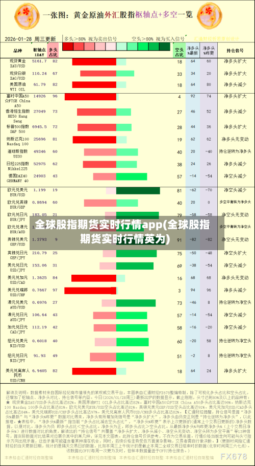 全球股指期货实时行情app(全球股指期货实时行情英为)-第1张图片