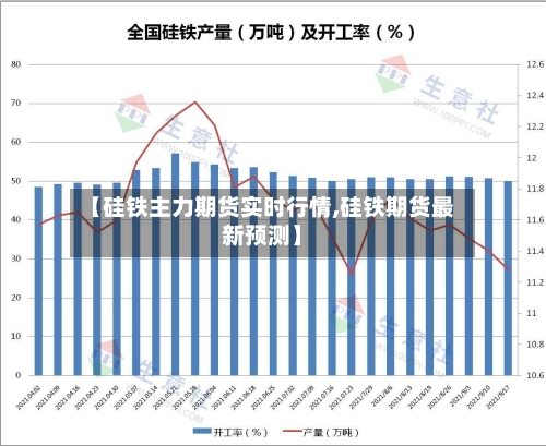【硅铁主力期货实时行情,硅铁期货最新预测】-第2张图片