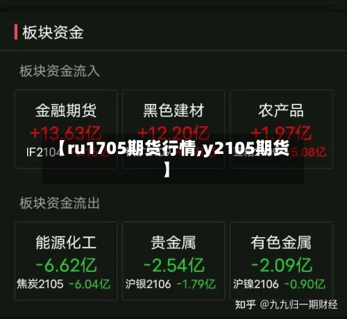 【ru1705期货行情,y2105期货】-第2张图片