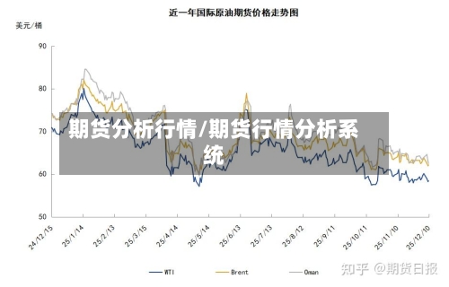 期货分析行情/期货行情分析系统-第1张图片