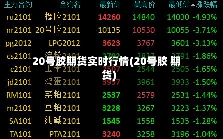 20号胶期货实时行情(20号胶 期货)-第1张图片