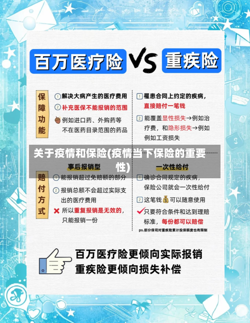 关于疫情和保险(疫情当下保险的重要性)-第2张图片