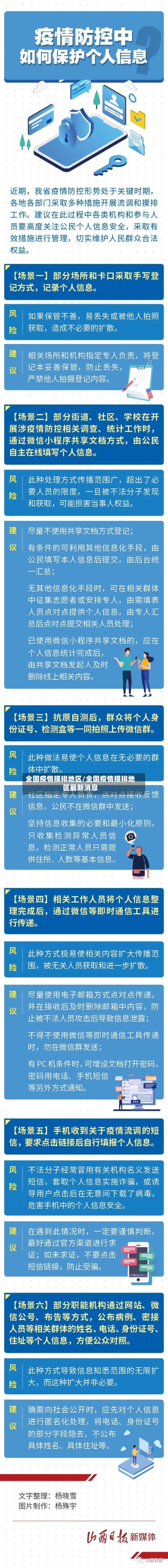 全国疫情摸排地区/全国疫情摸排地区最新消息-第2张图片