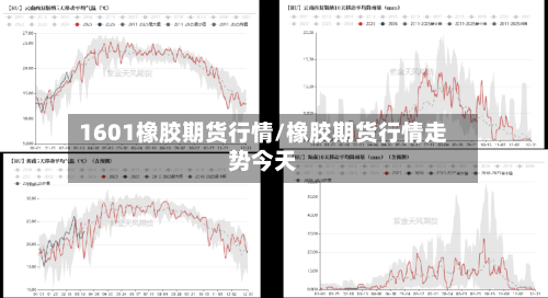 1601橡胶期货行情/橡胶期货行情走势今天-第1张图片