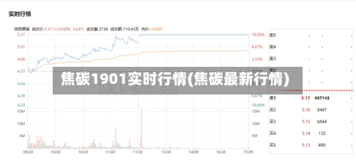 焦碳1901实时行情(焦碳最新行情)-第1张图片