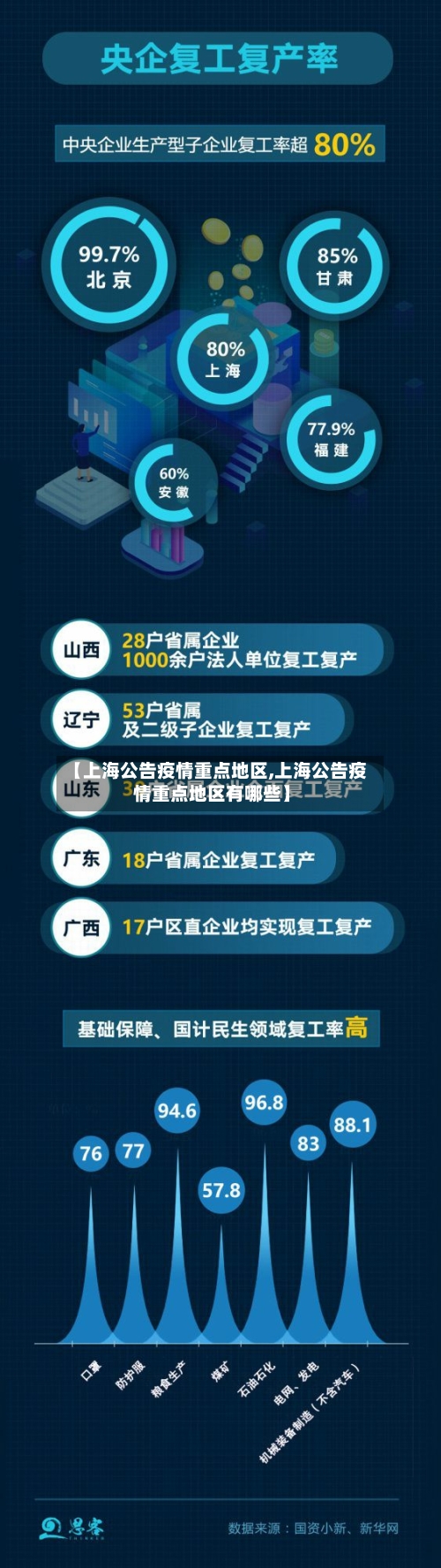 【上海公告疫情重点地区,上海公告疫情重点地区有哪些】-第2张图片