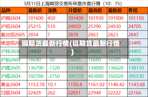 铜期货最新行情(铝期货最新行情)-第2张图片