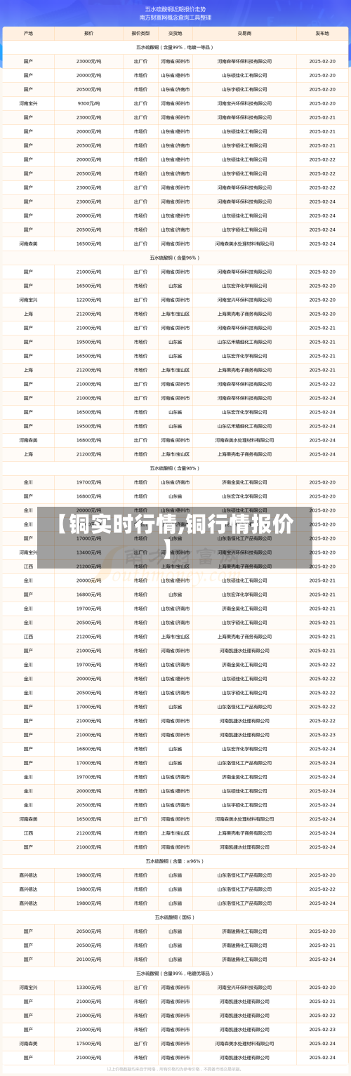 【铜实时行情,铜行情报价】-第2张图片