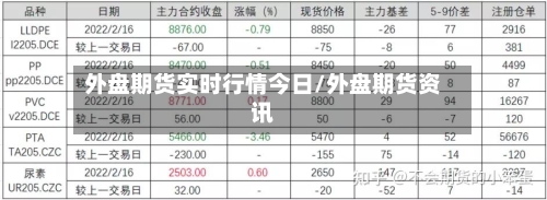 外盘期货实时行情今日/外盘期货资讯-第3张图片