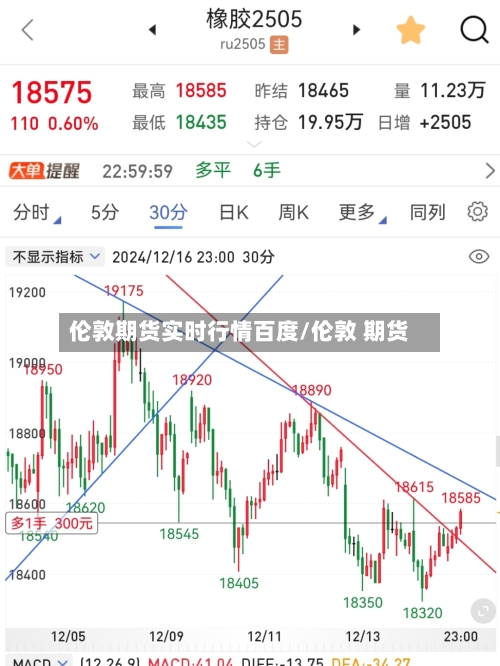 伦敦期货实时行情百度/伦敦 期货-第1张图片