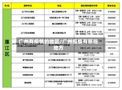 广州有疫情的地区/广州疫情有那些地方-第1张图片