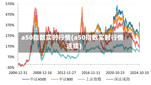 a50指数实时行情(a50指数实时行情连续)-第1张图片